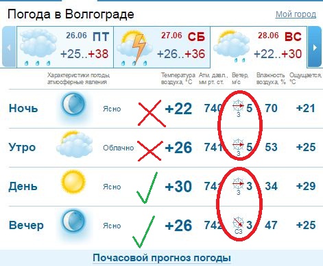 Погода на неделю магнитогорск 10. Погода в Волгограде. Прогноз погоды в Волгограде.