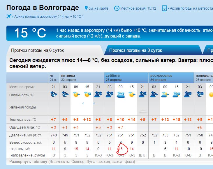 Погода в Волгограде. Температура в волгограде сегодня